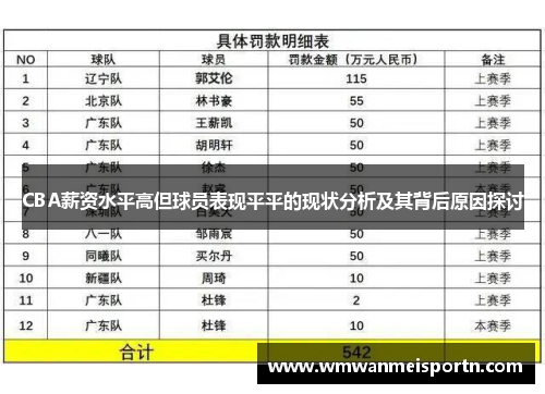 CBA薪资水平高但球员表现平平的现状分析及其背后原因探讨